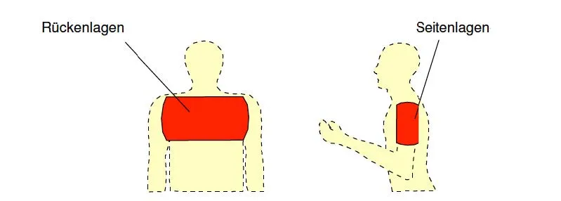 Prüfstand Körperzonenstützkraft